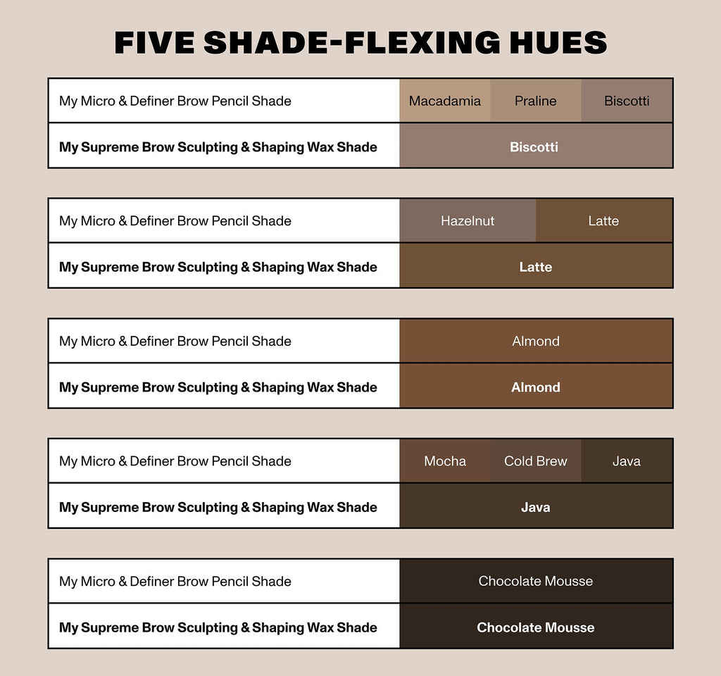 Supreme Brow Sculpting And Shaping Wax